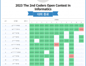 대구 코딩대회 2023 The 2st Coders Open Contest In Informatics

대구 프로그래밍 대회