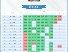 대구 코딩대회 2024 The 4th Coders Open Contest In Informatics

대구 프로그래밍 대회