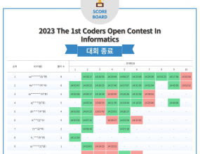 대구 코딩대회 2023 The 1st Coders Open Contest In Informatics 1회
대구 프로그래밍 대회
