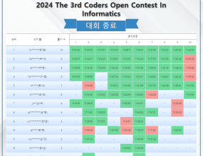 대구 코딩대회 2024 The 3rd Coders Open Contest In Informatics

대구 프로그래밍 대회